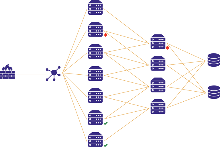 Essential Guide To The Configuration Management Database (CMDB) | Cherwell